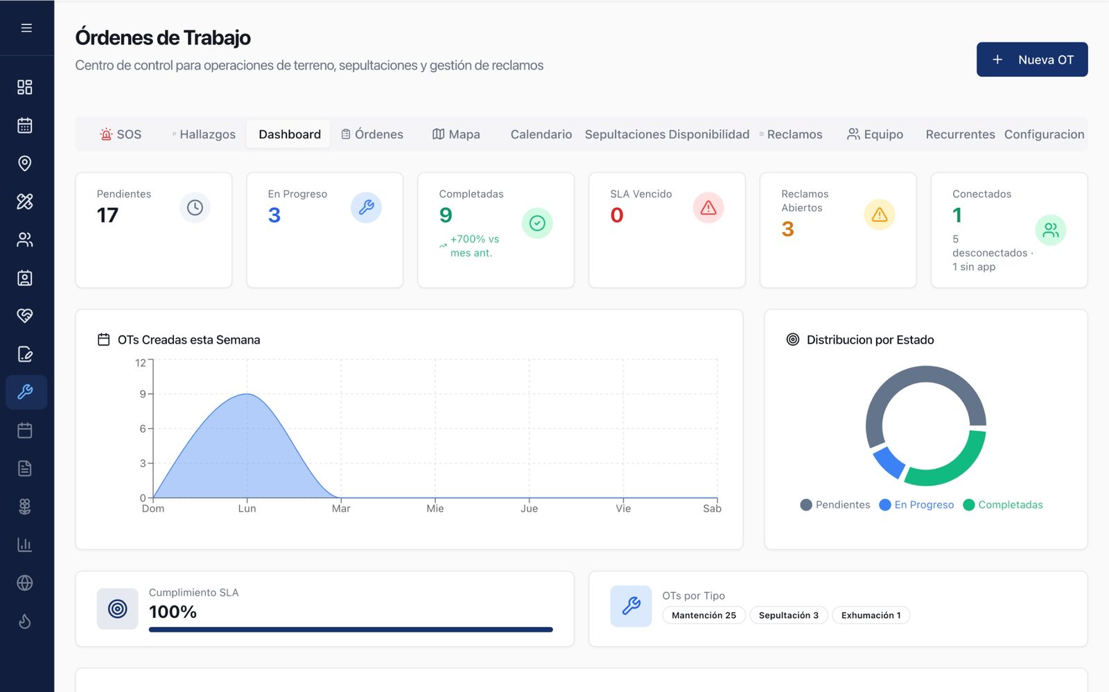 OT · Dashboard (2)